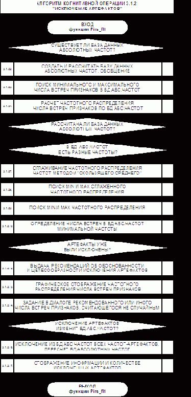 Детальные алгоритмы СК-анализа