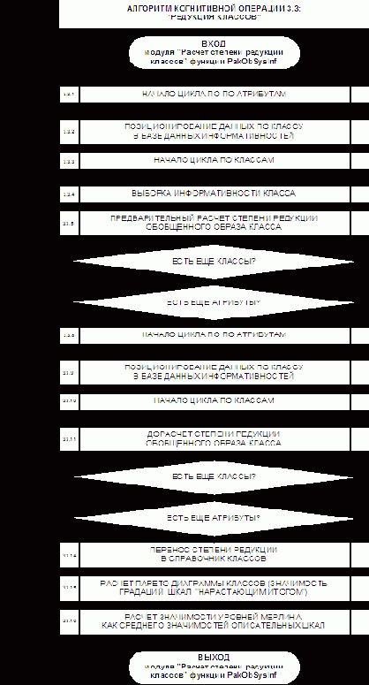 Детальные алгоритмы СК-анализа