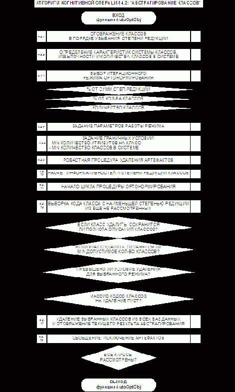 Детальные алгоритмы СК-анализа