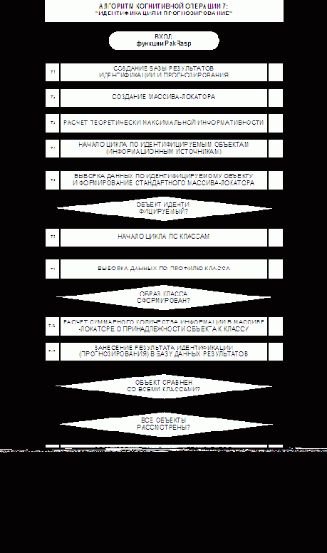 Детальные алгоритмы СК-анализа
