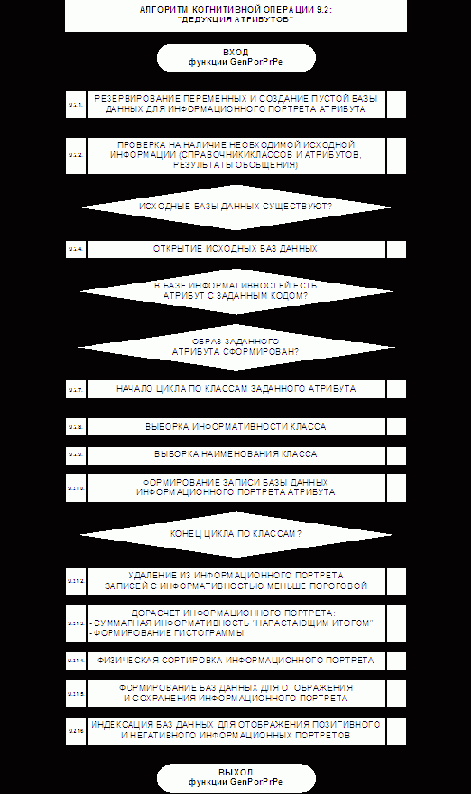 Детальные алгоритмы СК-анализа