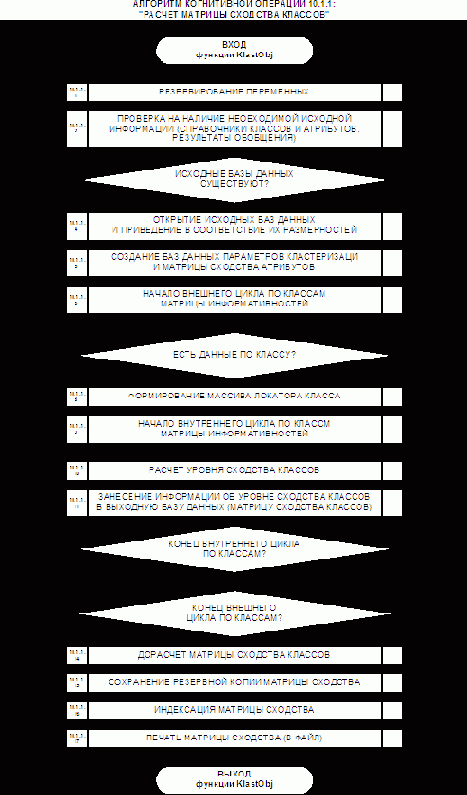 Детальные алгоритмы СК-анализа