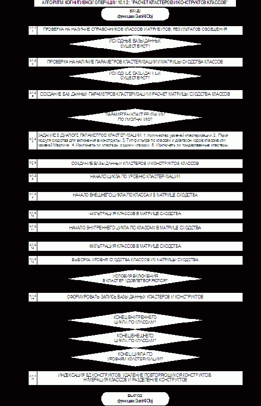 Детальные алгоритмы СК-анализа
