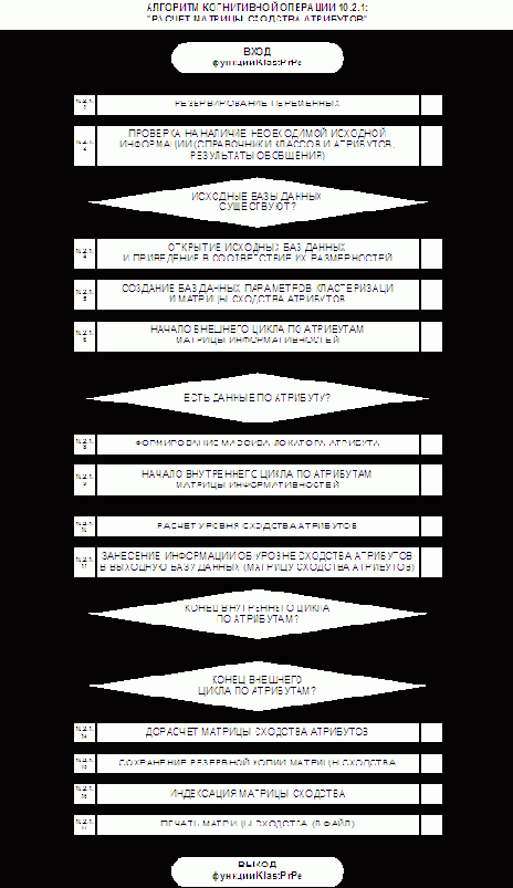 Детальные алгоритмы СК-анализа