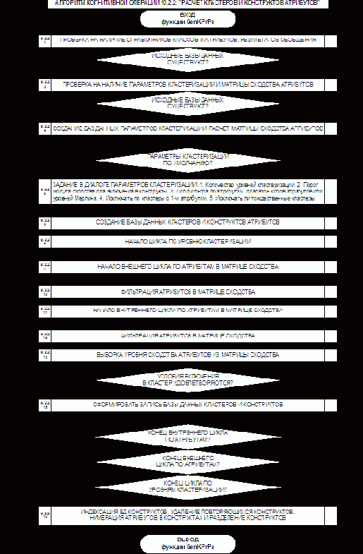 Детальные алгоритмы СК-анализа