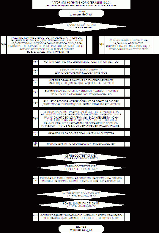 Детальные алгоритмы СК-анализа
