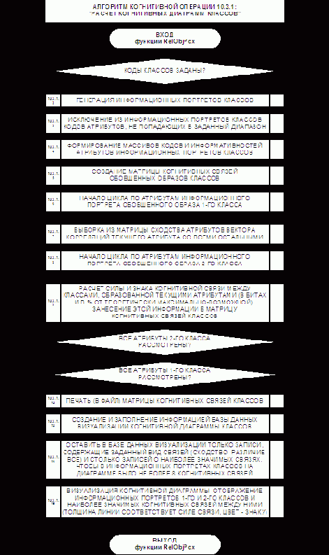 Детальные алгоритмы СК-анализа