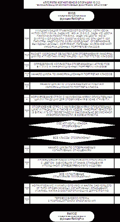 Детальные алгоритмы СК-анализа
