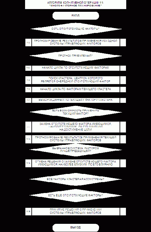 Детальные алгоритмы СК-анализа