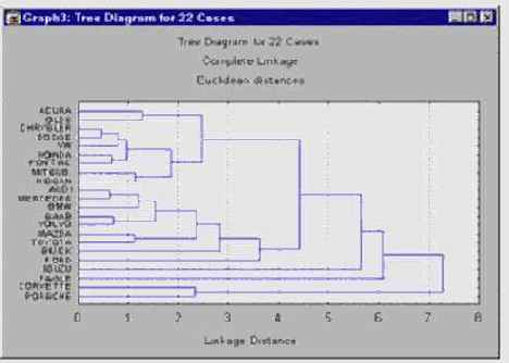 Древовидная кластеризация