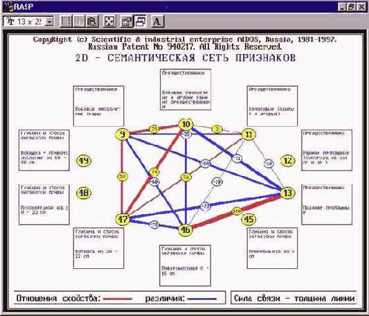 Графическое отображение нейронов
