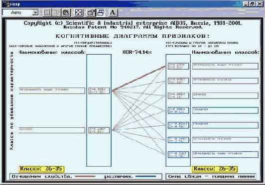 Графическое отображение нейронов