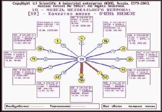 Графическое отображение нейронов