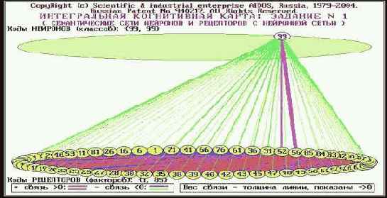 Классические когнитивные карты
