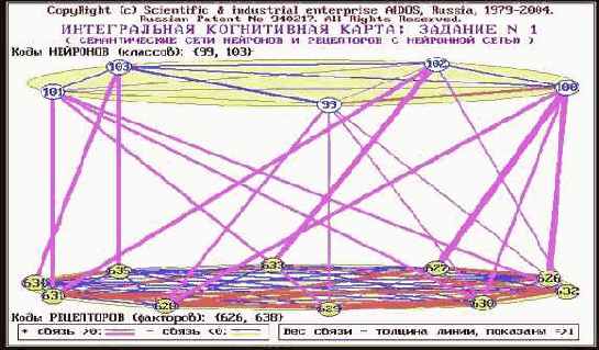 Обобщенные когнитивные карты