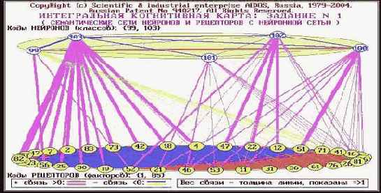 Обобщенные когнитивные карты