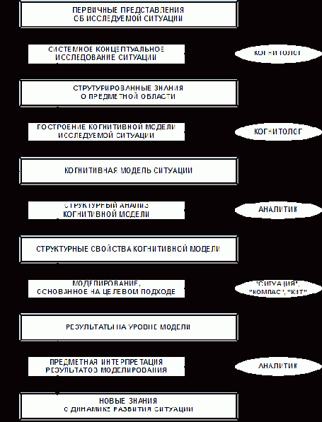 Определение основных понятий