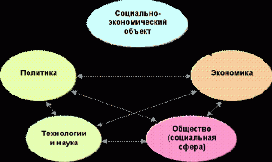 Когнитивная (познавательно-целевая)