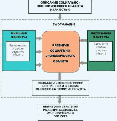 Когнитивная (познавательно-целевая)
