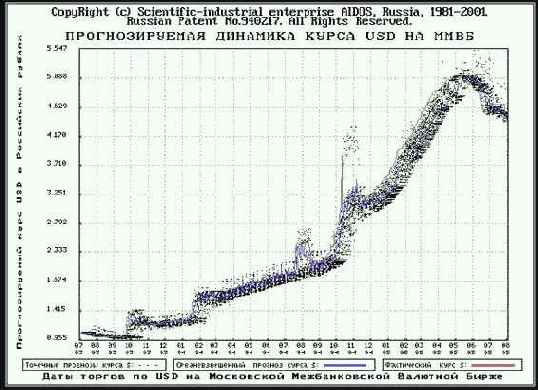 Формирование точечных прогнозов