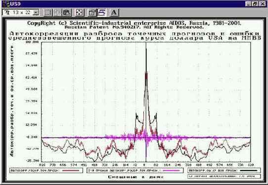 Автоколебания фондового рынка