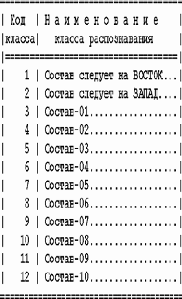 Пример решения задания