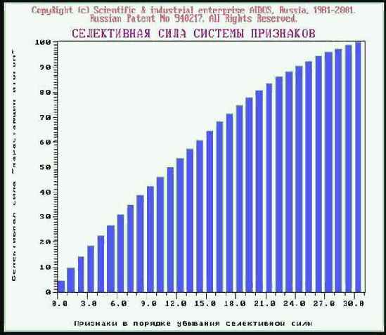 Пример решения задания