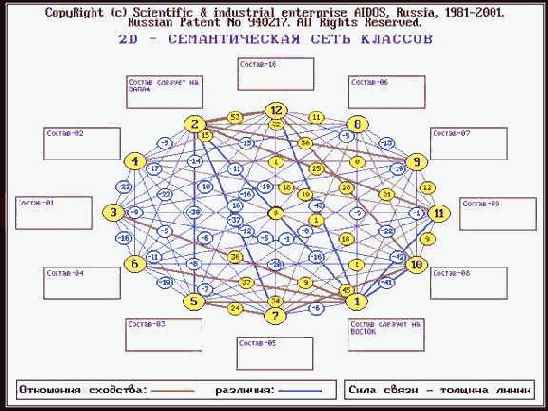 Пример решения задания