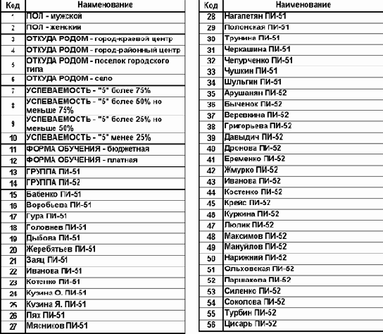 Пример решения задания Формализовать задачу: создать классификационные и описательные шкалы