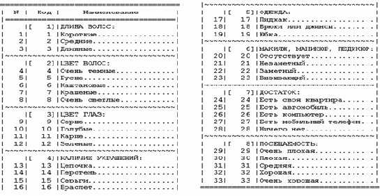 Пример решения задания Формализовать задачу: создать классификационные и описательные шкалы