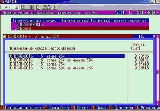 Пример решения задания Как посещаемость