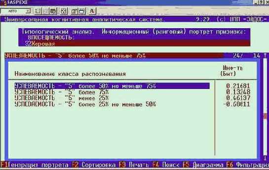 Пример решения задания Как посещаемость