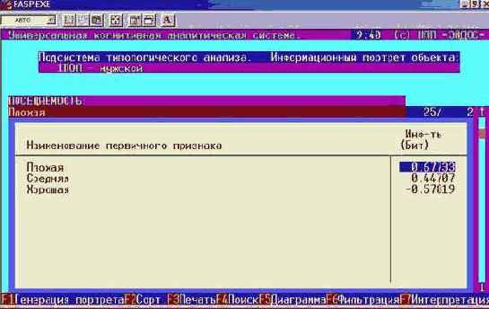 Пример решения задания Как сказывается пол на посещаемости?