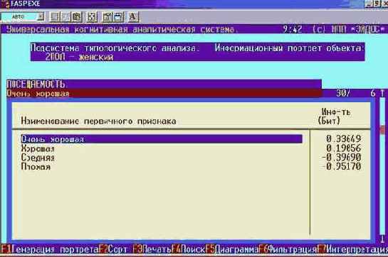 Пример решения задания Как сказывается пол на посещаемости?