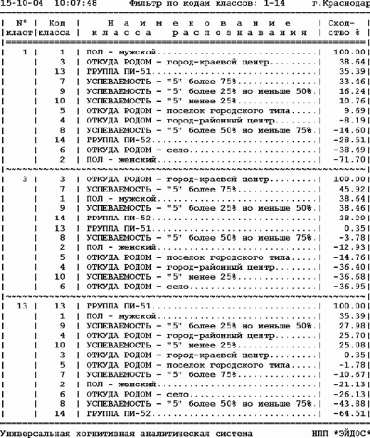 Пример решения задания Как выглядят