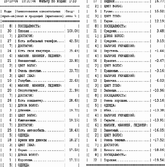 Пример решения задания Как выглядят