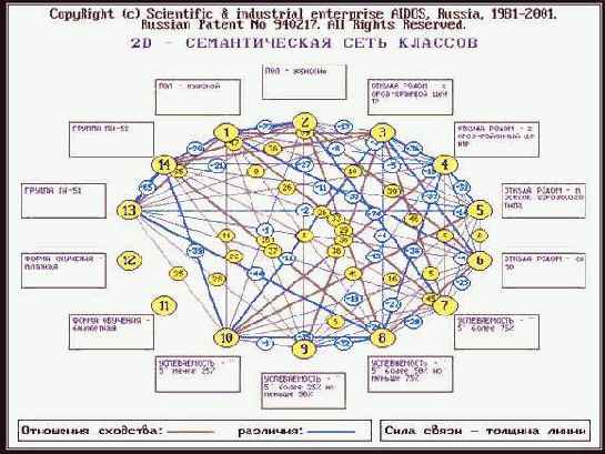 Пример решения задания Результаты