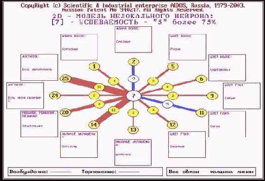 Пример решения задания Результаты