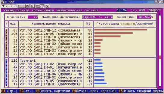 Решить задачи идентификации и прогнозирования (для себя).