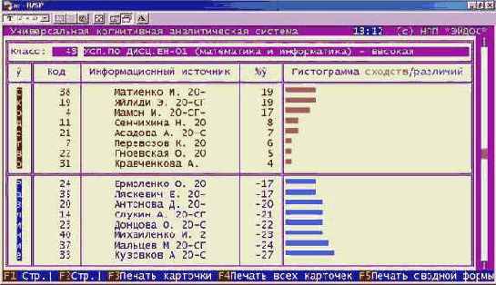 Решить задачи идентификации и прогнозирования (для себя).