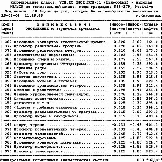Сгенерировать информационные