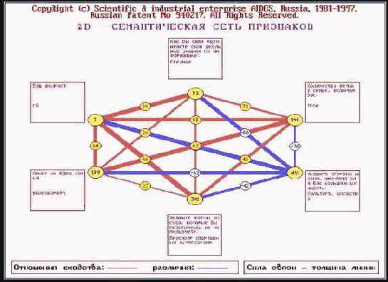 Провести кластерно-конструктивный
