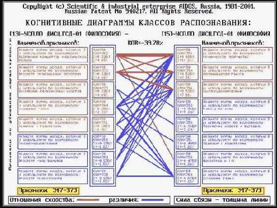 Осуществить содержательное