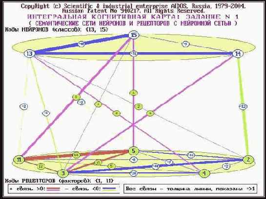 Построить интегральные
