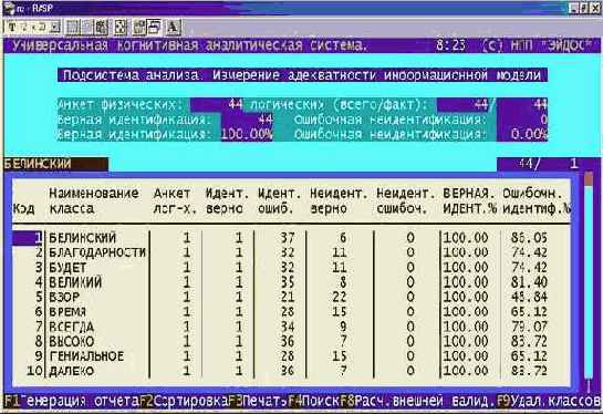 Пример решения задания Осуществить синтез и верификацию модели