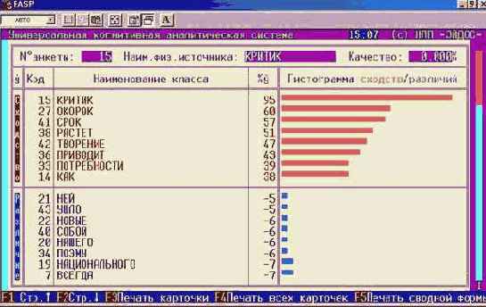 Устойчивость модели к наличию шума