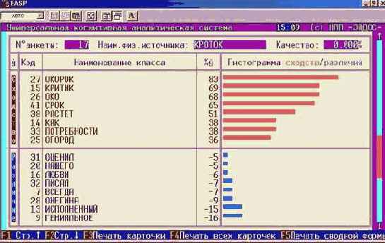 Устойчивость модели к наличию шума