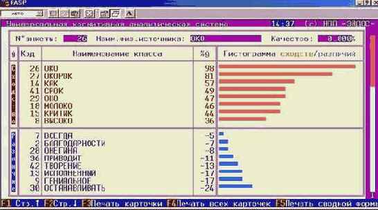 Пример решения задания