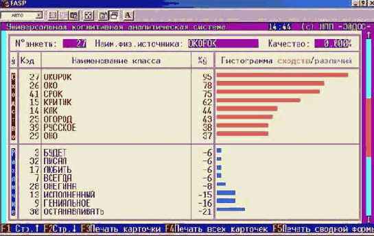 Пример решения задания