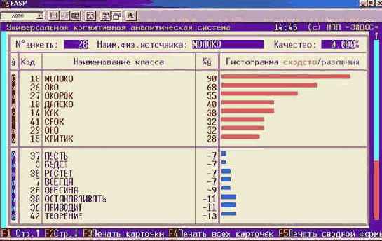 Пример решения задания